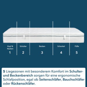 Buona Notte Matratze 19cm mit Luftkanaltechnik hohe Atmungsaktivität 5-Zonen