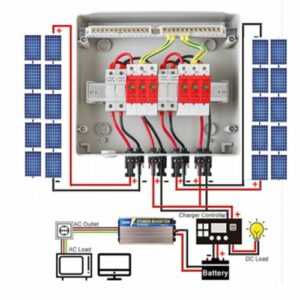 Solar Anschlusskasten Photovoltaik DC 1-2-3 Strings Überspannungsschutz 0% MwSt